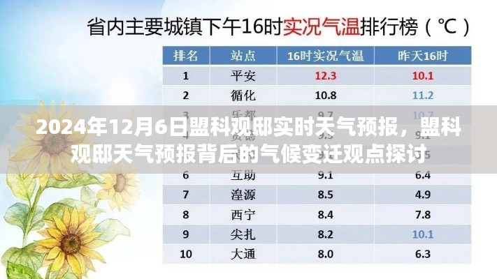 盟科观邸天气预报背后的气候变迁深度探讨,实时天气分析与预测