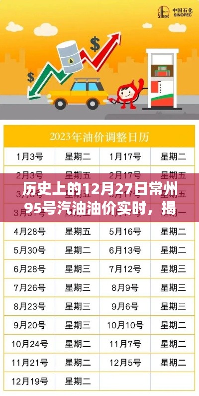揭秘历史油价波动，常州95号汽油油价实时变化（历史与最新油价）