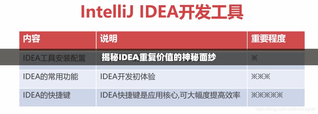 揭秘IDEA重复价值的神秘面纱