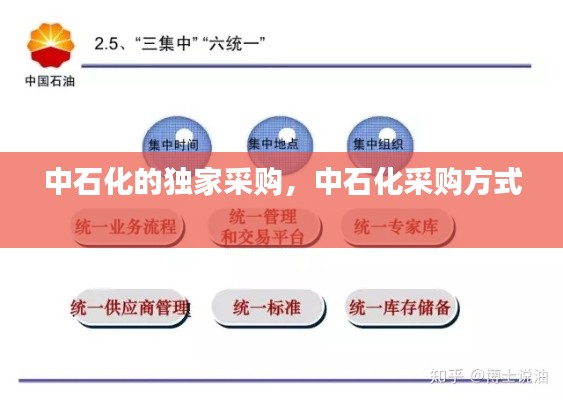 中石化的独家采购,中石化采购方式