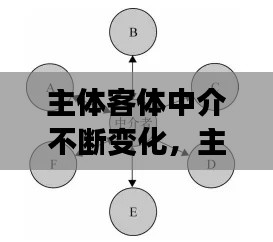 主体客体中介不断变化,主体和客体的不断变化