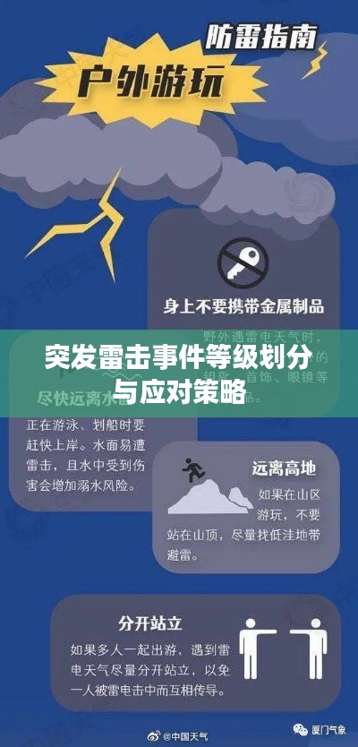 突发雷击事件等级划分与应对策略