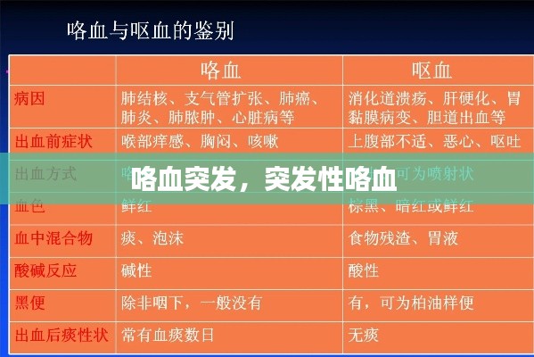 咯血突发,突发性咯血