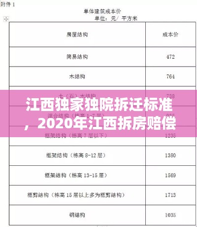 江西独家独院拆迁标准，2020年江西拆房赔偿价格表 