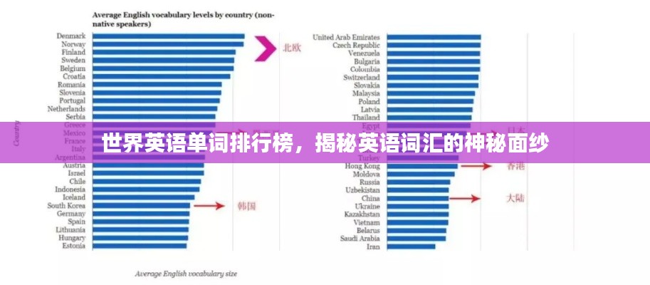世界英语单词排行榜,揭秘英语词汇的神秘面纱