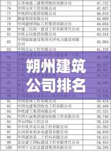 朔州建筑公司排名榜单揭晓,最新排名一览表全解析