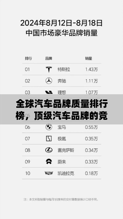 全球汽车品牌质量排行榜,顶级汽车品牌的竞争实力比拼!