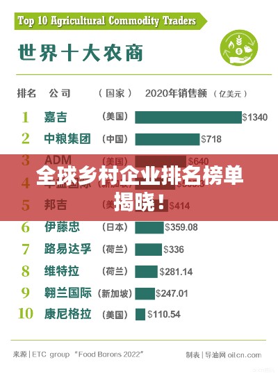 全球乡村企业排名榜单揭晓!