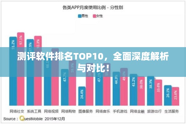 测评软件排名TOP10,全面深度解析与对比!