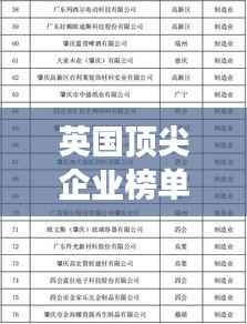 英国顶尖企业榜单揭晓,前十强震撼排名!