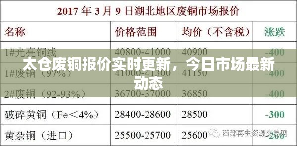太仓废铜报价实时更新,今日市场最新动态