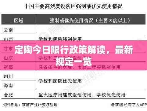 定陶今日限行政策解读,最新规定一览