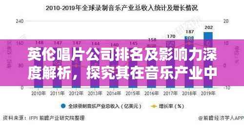 英伦唱片公司排名及影响力深度解析，探究其在音乐产业中的地位与实力