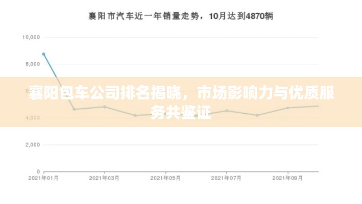 襄阳包车公司排名揭晓,市场影响力与优质服务共鉴证