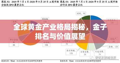 全球黄金产业格局揭秘,金子排名与价值展望
