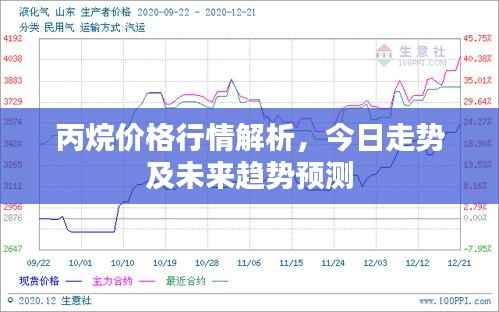 丙烷价格行情解析，今日走势及未来趋势预测