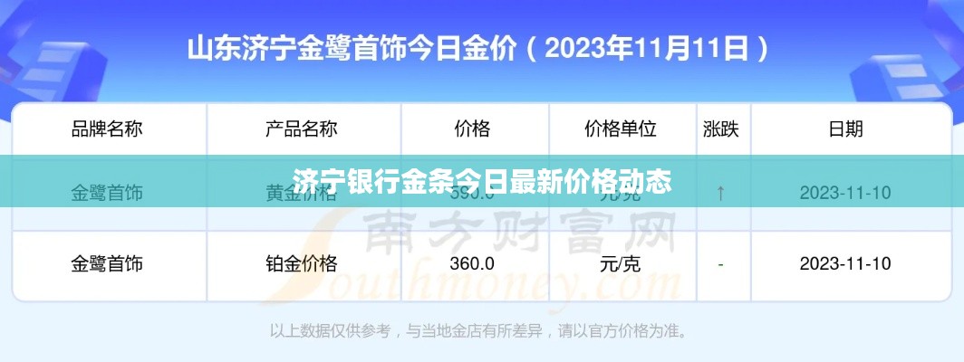 济宁银行金条今日最新价格动态