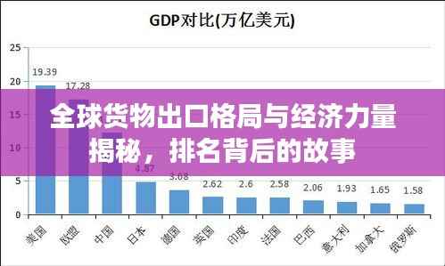 全球货物出口格局与经济力量揭秘，排名背后的故事