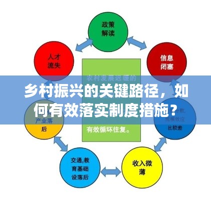 乡村振兴的关键路径,如何有效落实制度措施?